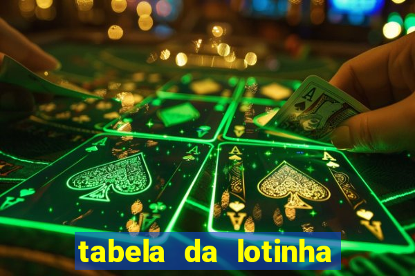 tabela da lotinha do jogo do bicho